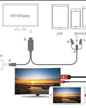 CABLE DE HDTV 3 EN 1